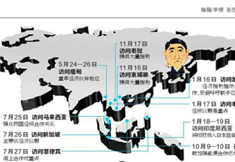 安倍遍訪東盟國家欲何為？